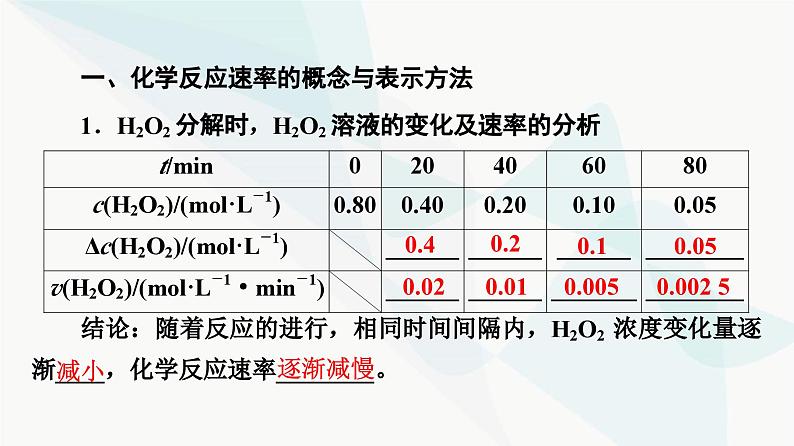 苏教版高中化学选择性必修1化学反应原理专题2第1单元基础课时9化学反应速率的表示方法课件04