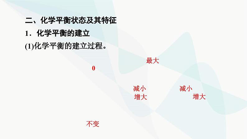 苏教版高中化学选择性必修1化学反应原理专题2第2单元基础课时12化学平衡状态课件08