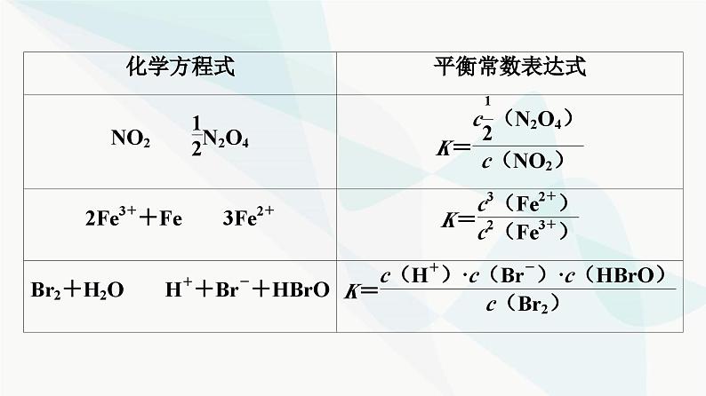 苏教版高中化学选择性必修1化学反应原理专题2第2单元基础课时13化学平衡常数课件06