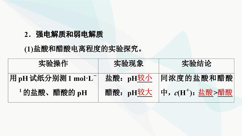 苏教版高中化学选择性必修1化学反应原理专题3第1单元基础课时15强电解质和弱电解质课件05