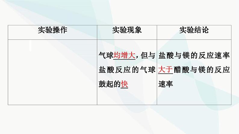 苏教版高中化学选择性必修1化学反应原理专题3第1单元基础课时15强电解质和弱电解质课件06