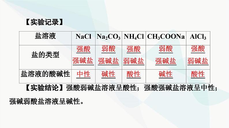 苏教版高中化学选择性必修1化学反应原理专题3第3单元基础课时20盐类水解的原理课件05