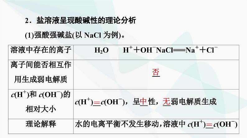 苏教版高中化学选择性必修1化学反应原理专题3第3单元基础课时20盐类水解的原理课件06