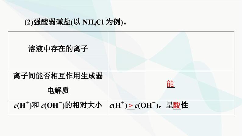 苏教版高中化学选择性必修1化学反应原理专题3第3单元基础课时20盐类水解的原理课件07