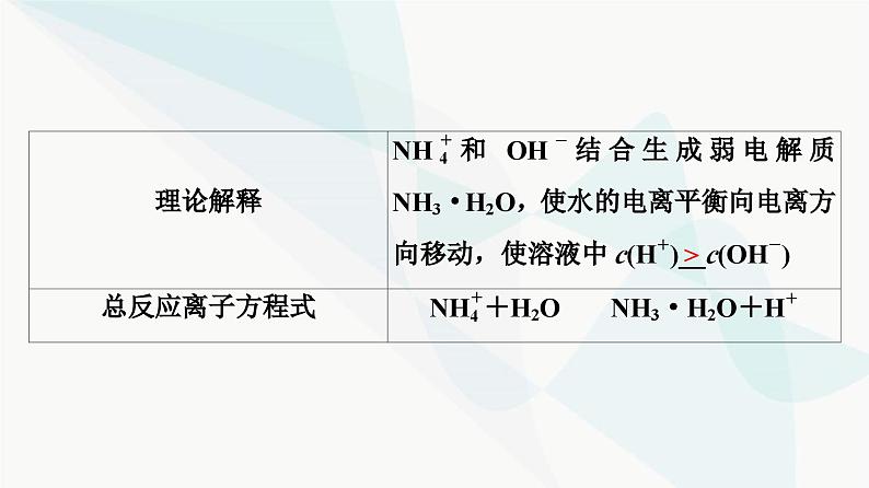 苏教版高中化学选择性必修1化学反应原理专题3第3单元基础课时20盐类水解的原理课件08