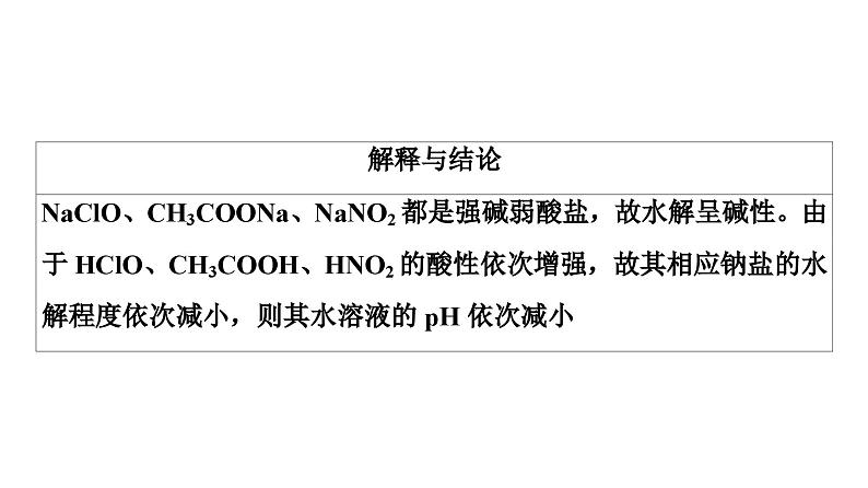 苏教版高中化学选择性必修1专题3第3单元基础课时21影响盐类水解的因素、盐类水解的应用课件07