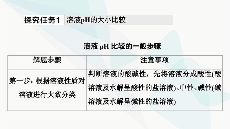 苏教版高中化学选择性必修1化学反应原理专题3第3单元能力课时6盐类水解的综合应用课件04