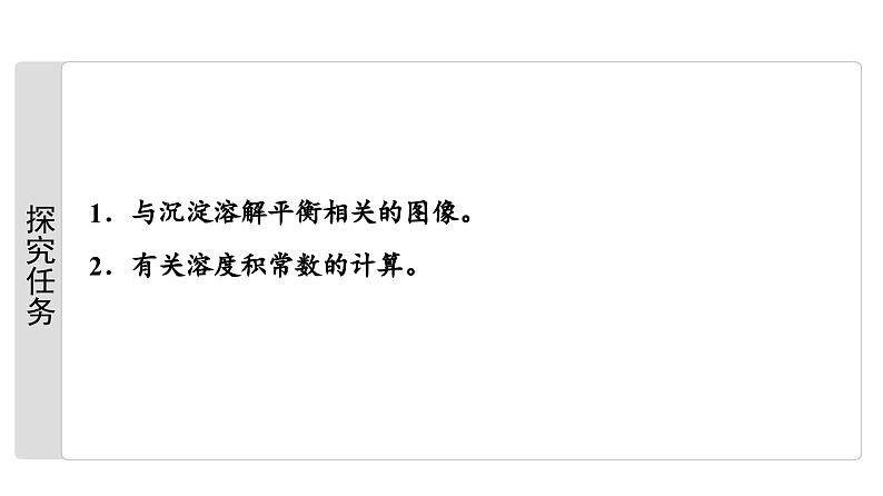 苏教版高中化学选择性必修1专题3第4单元能力课时7沉淀溶解平衡图像及溶度积常数的计算课件02