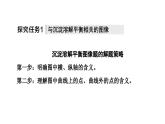 苏教版高中化学选择性必修1专题3第4单元能力课时7沉淀溶解平衡图像及溶度积常数的计算课件