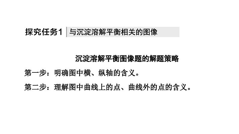 苏教版高中化学选择性必修1专题3第4单元能力课时7沉淀溶解平衡图像及溶度积常数的计算课件04