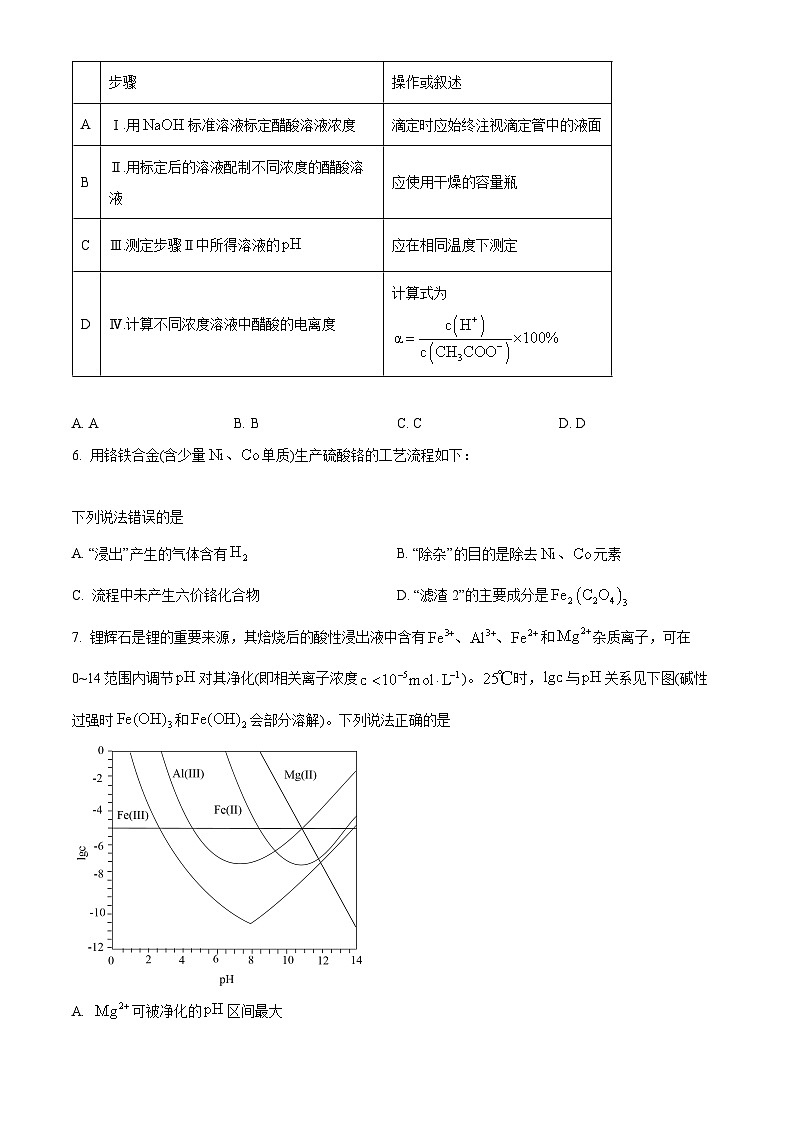 2022年新高考福建化学高考真题解析-全国高考真题解析（参考版）02