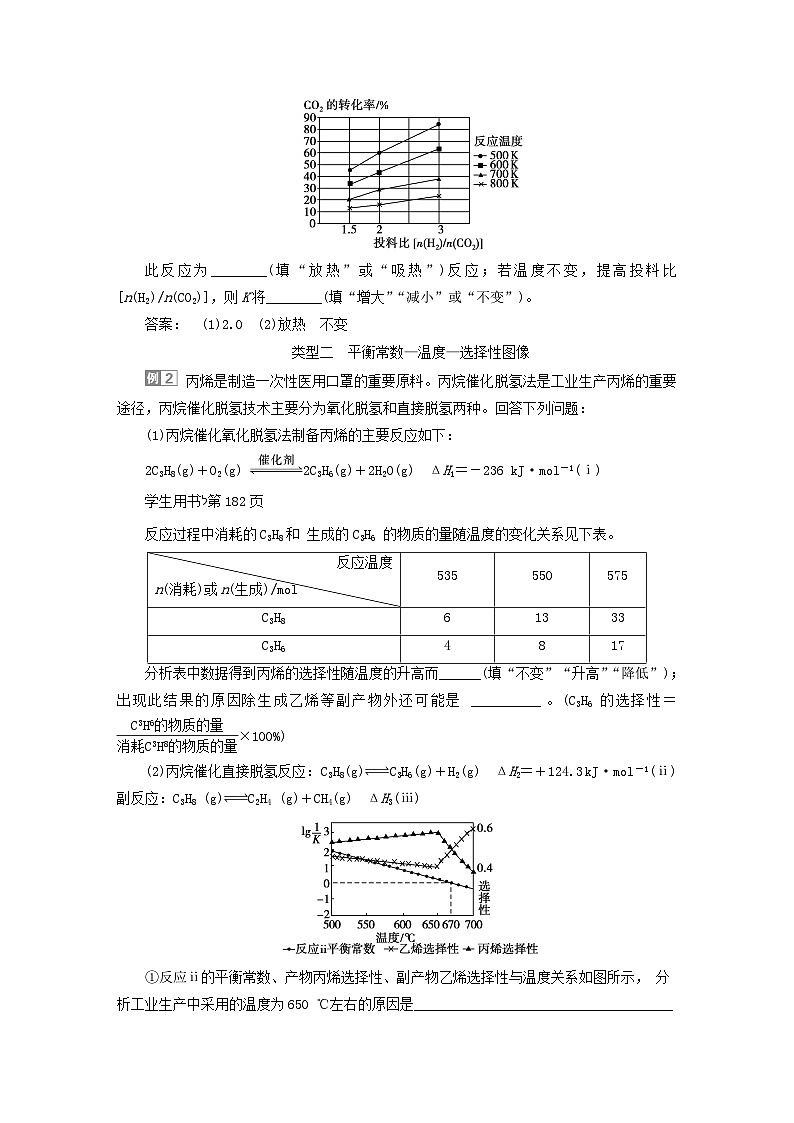 2024届高考化学一轮复习练习第七章化学反应速率与化学平衡第37讲工业生产中的速率平衡图像第2页