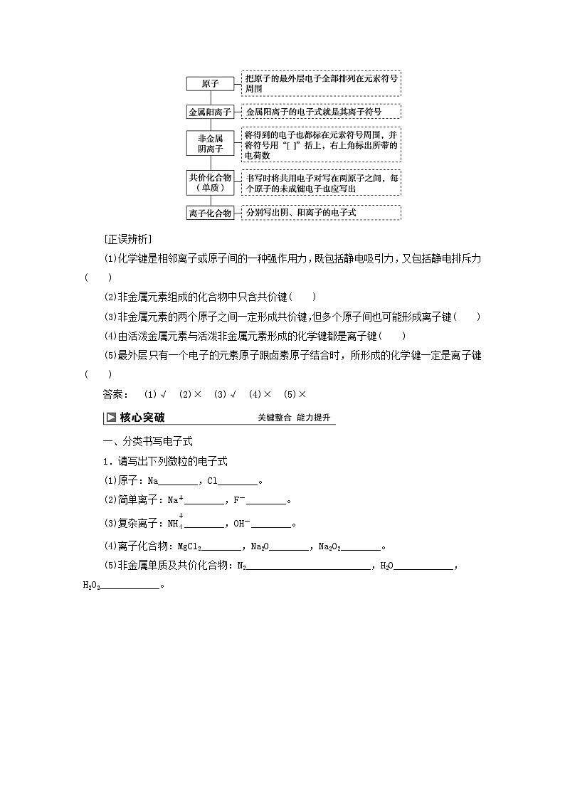 2024届高考化学一轮复习练习第五章物质结构元素周期律第25讲化学键与物质类别第2页