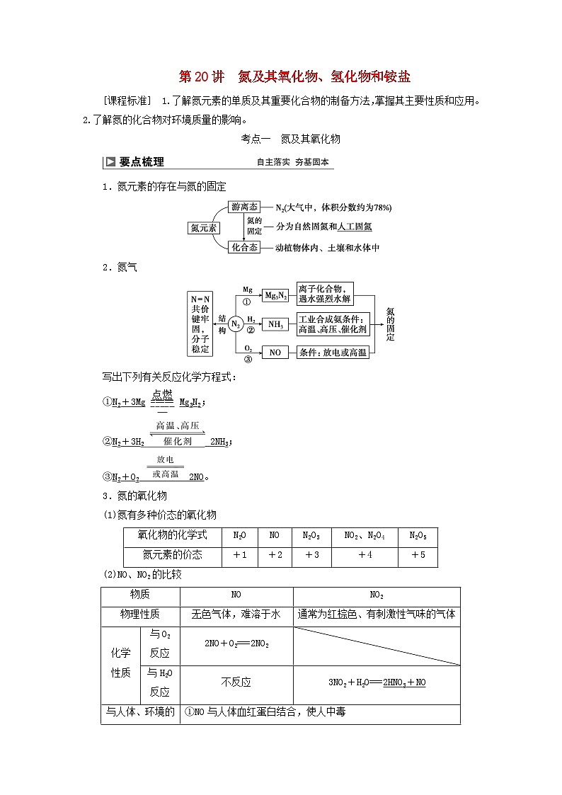 2024届高考化学一轮复习练习第四章非金属及其化合物第20讲氮及其氧化物氢化物和铵盐第1页