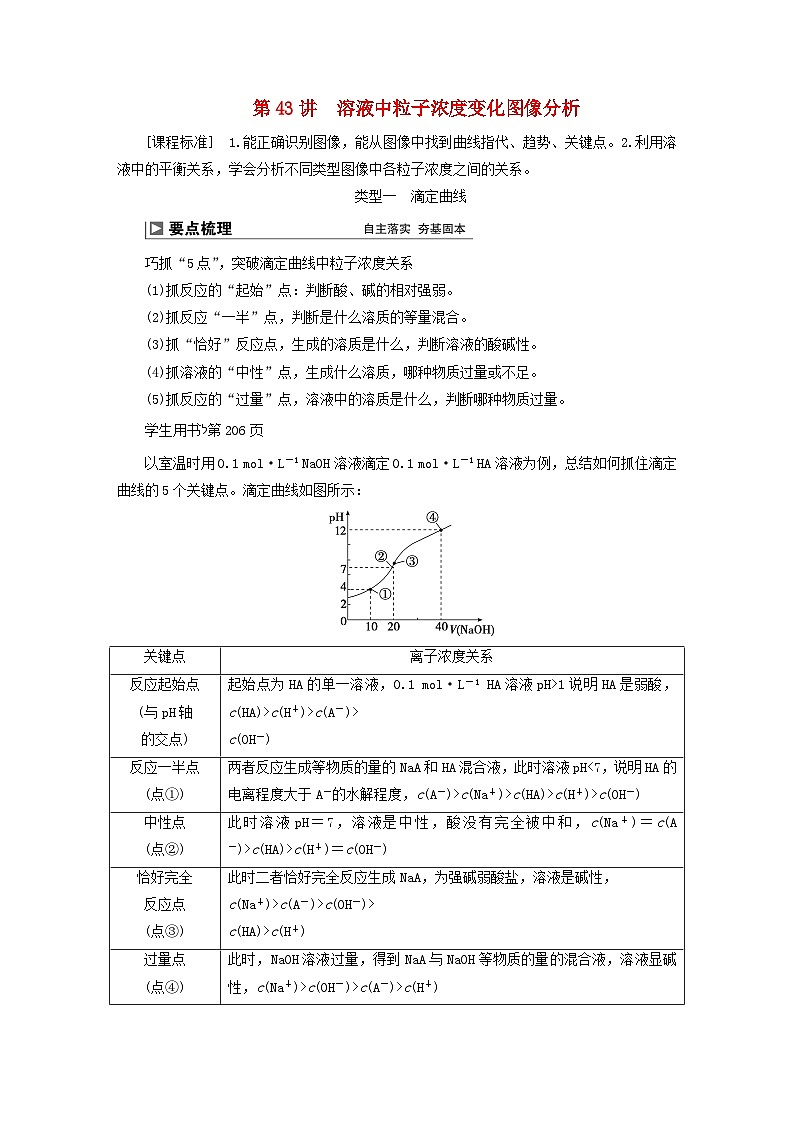 2024届高考化学一轮复习练习第八章水溶液中的离子反应与平衡第43讲溶液中粒子浓度变化图像分析第1页