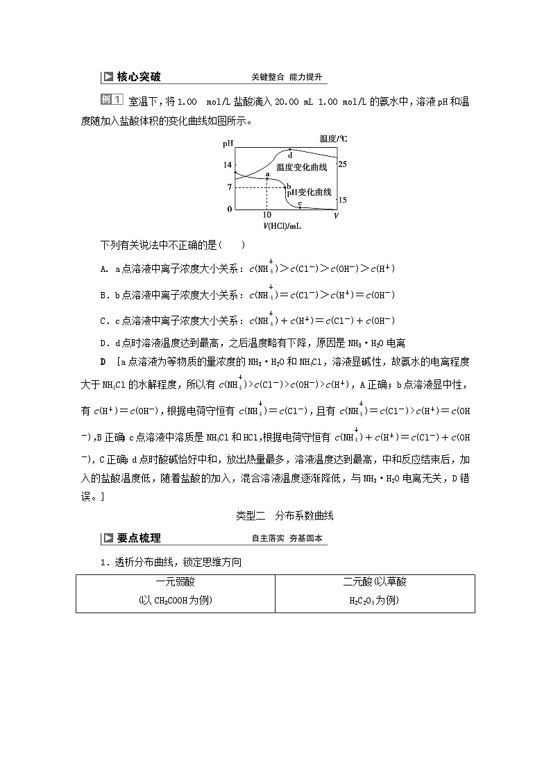 2024届高考化学一轮复习练习第八章水溶液中的离子反应与平衡第43讲溶液中粒子浓度变化图像分析第2页