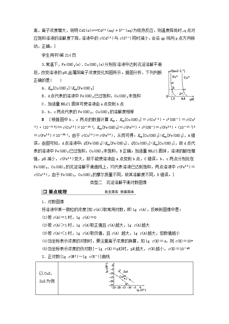 2024届高考化学一轮复习练习第八章水溶液中的离子反应与平衡第45讲沉淀溶解平衡图像第3页