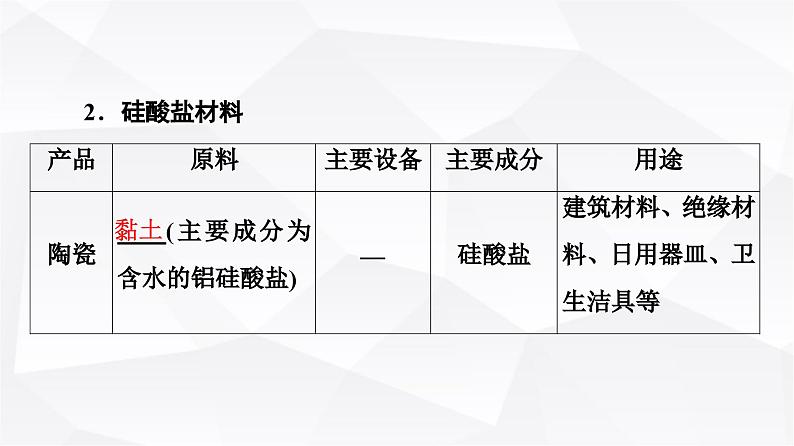 人教版高中化学必修第二册第5章第3节课时6无机非金属材料课件第6页