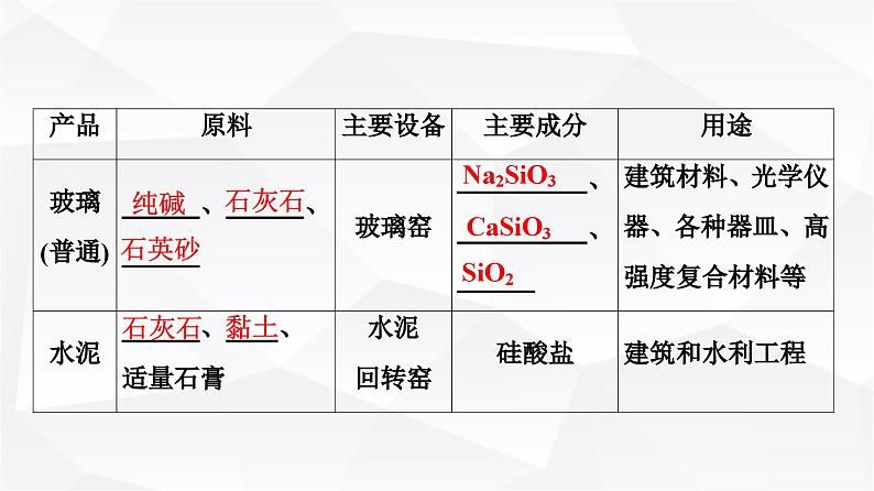 人教版高中化学必修第二册第5章第3节课时6无机非金属材料课件第7页