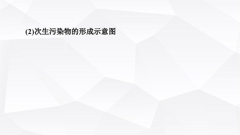 人教版高中化学必修第二册第8章第3节课时22环境保护与绿色化学课件第7页