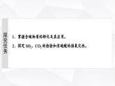 人教版高中化学必修第二册第5章第1节能力课时1含硫物质的转化及其综合实验课件