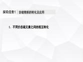 人教版高中化学必修第二册第5章第1节能力课时1含硫物质的转化及其综合实验课件