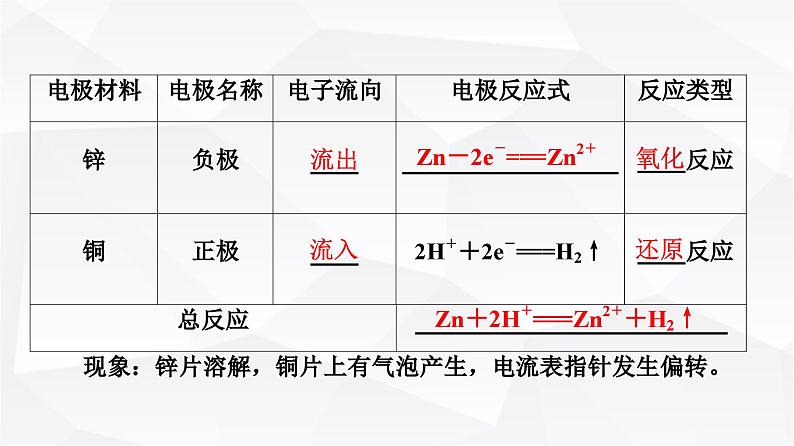 人教版高中化学必修第二册第6章第1节课时8化学反应与电能课件07