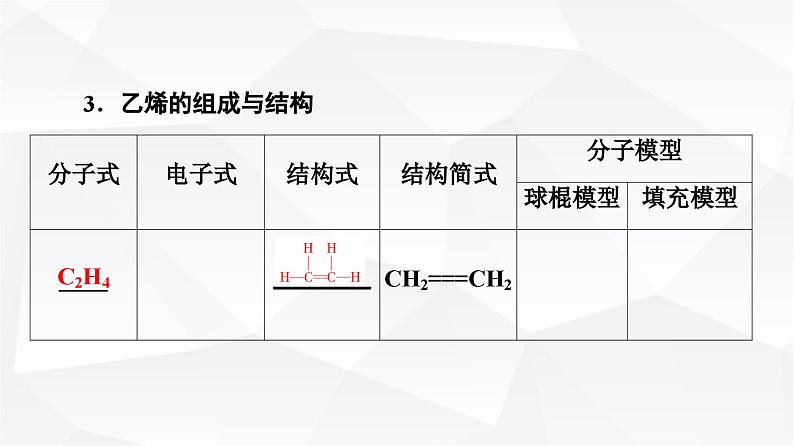 人教版高中化学必修第二册第7章第2节课时13乙烯课件05