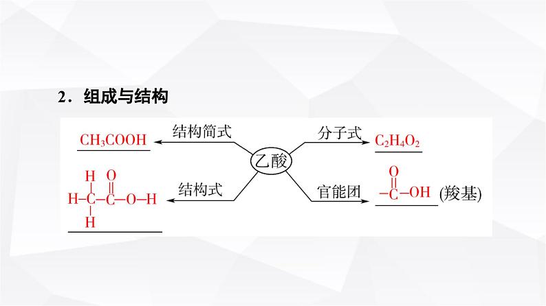 人教版高中化学必修第二册第7章第3节课时16乙酸官能团与有机化合物的分类课件第5页