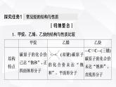 人教版高中化学必修第二册第7章第2节能力课时6常见烃的结构与性质烃的燃烧计算课件