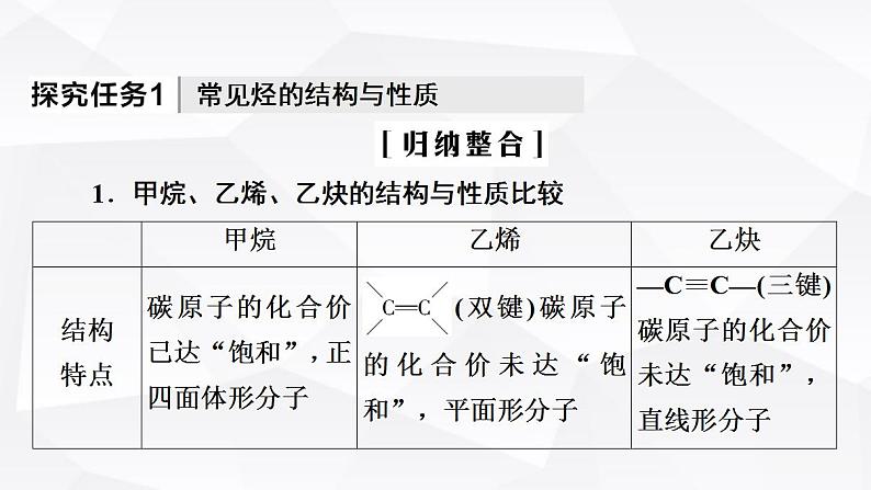 人教版高中化学必修第二册第7章第2节能力课时6常见烃的结构与性质烃的燃烧计算课件04