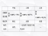 人教版高中化学必修第二册第7章第2节能力课时6常见烃的结构与性质烃的燃烧计算课件