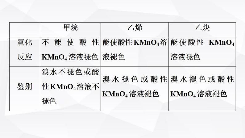 人教版高中化学必修第二册第7章第2节能力课时6常见烃的结构与性质烃的燃烧计算课件07