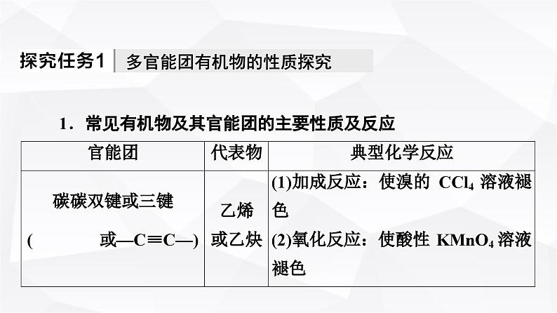 人教版高中化学必修第二册第7章第3节能力课时7多官能团有机物和常见有机物衍变关系课件第4页