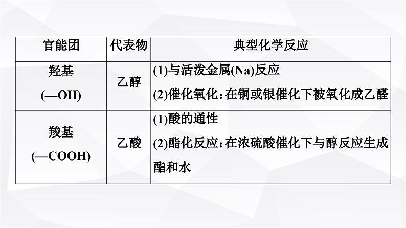 人教版高中化学必修第二册第7章第3节能力课时7多官能团有机物和常见有机物衍变关系课件第5页