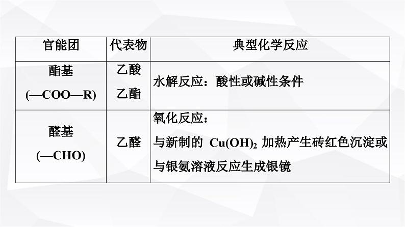 人教版高中化学必修第二册第7章第3节能力课时7多官能团有机物和常见有机物衍变关系课件第6页