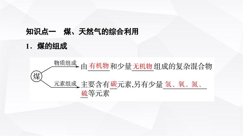 人教版高中化学必修第二册第8章第1节课时20煤、石油和天然气的综合利用课件第4页