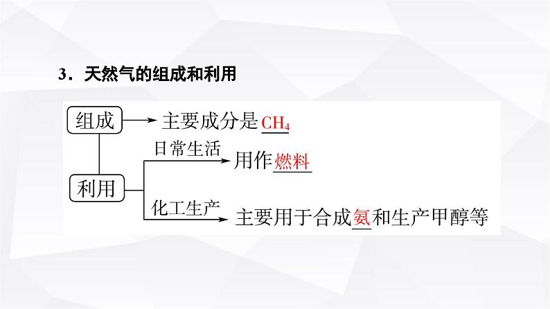 人教版高中化学必修第二册第8章第1节课时20煤、石油和天然气的综合利用课件第6页