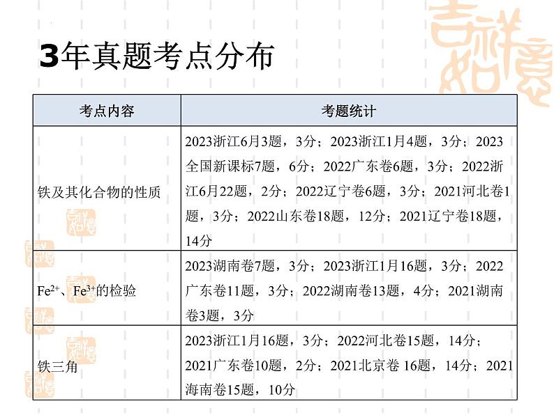 2024届高三化学一轮复习  亚铁离子和铁离子的转化  课件03