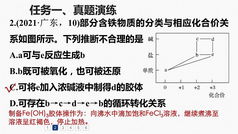 2024届高三化学一轮复习：无机物的性质与转化之“价-类”二维图  课件第3页