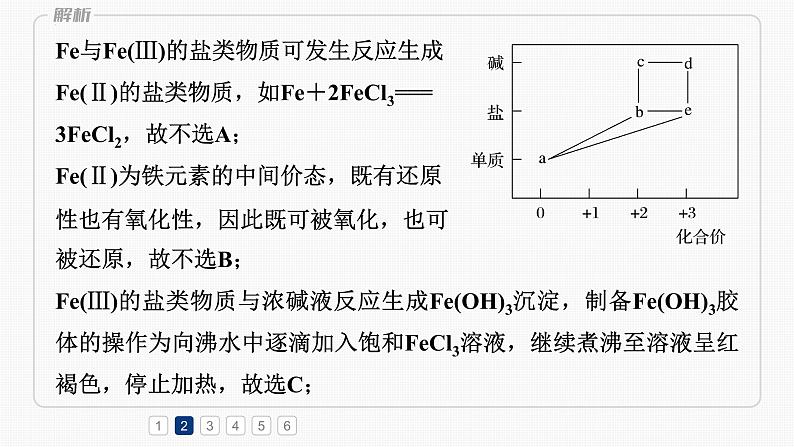 2024届高三化学一轮复习：无机物的性质与转化之“价-类”二维图  课件第4页