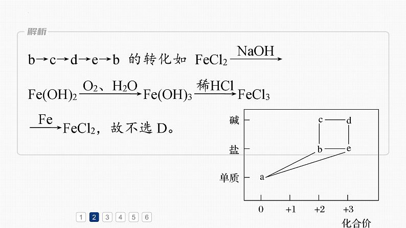 2024届高三化学一轮复习：无机物的性质与转化之“价-类”二维图  课件第5页