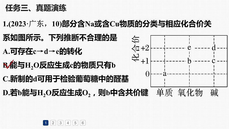 2024届高三化学一轮复习：无机物的性质与转化之“价-类”二维图  课件第8页