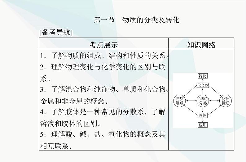 高中化学学业水平合格性考试复习专题一第一节物质的分类及转化课件02