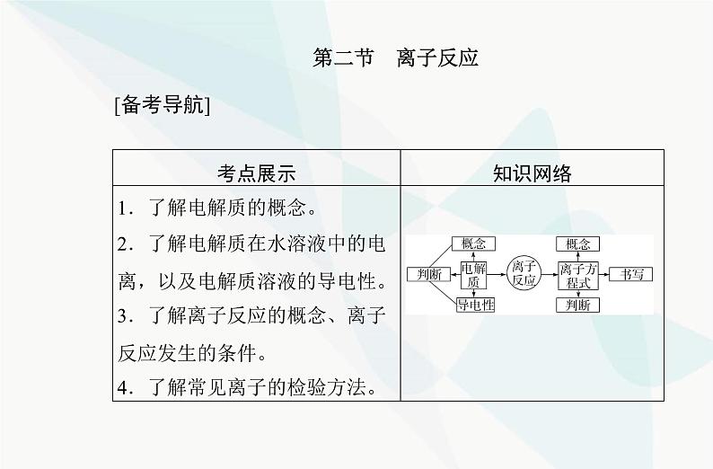 高中化学学业水平合格性考试复习专题一第二节离子反应课件02