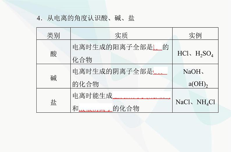 高中化学学业水平合格性考试复习专题一第二节离子反应课件05