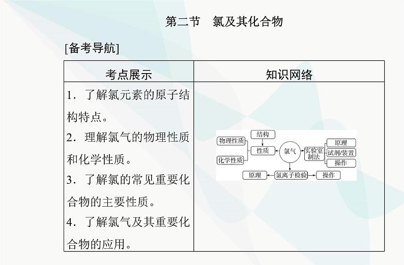 高中化学学业水平合格性考试复习专题二第二节氯及其化合物课件第2页