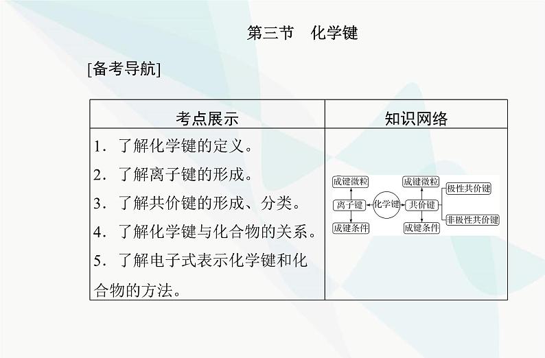 高中化学学业水平合格性考试复习专题四第三节化学键课件02