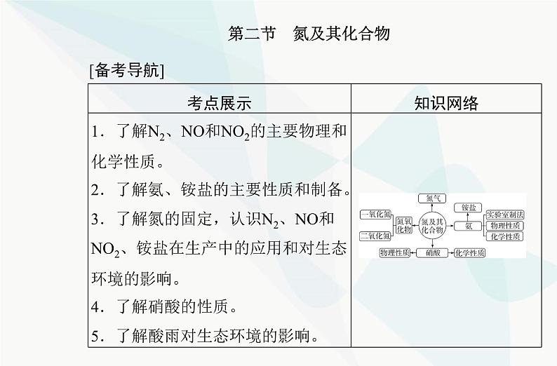 高中化学学业水平合格性考试复习专题五第二节氮及其化合物课件第2页