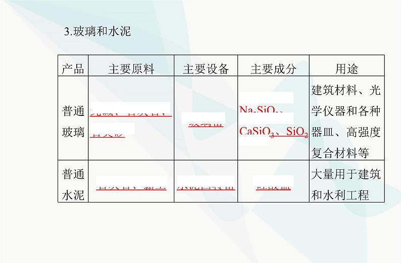 高中化学学业水平合格性考试复习专题五第三节无机非金属材料课件第4页